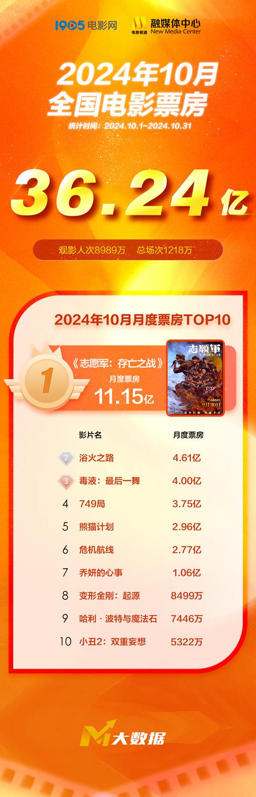 在国外看视频地域限制怎么办教程