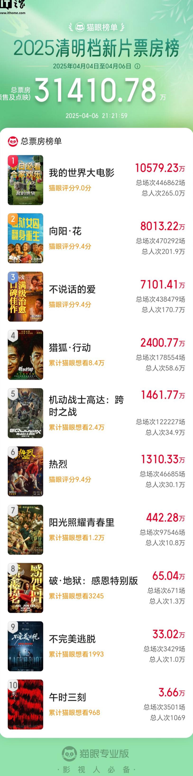 在国外怎么玩国服lol教程