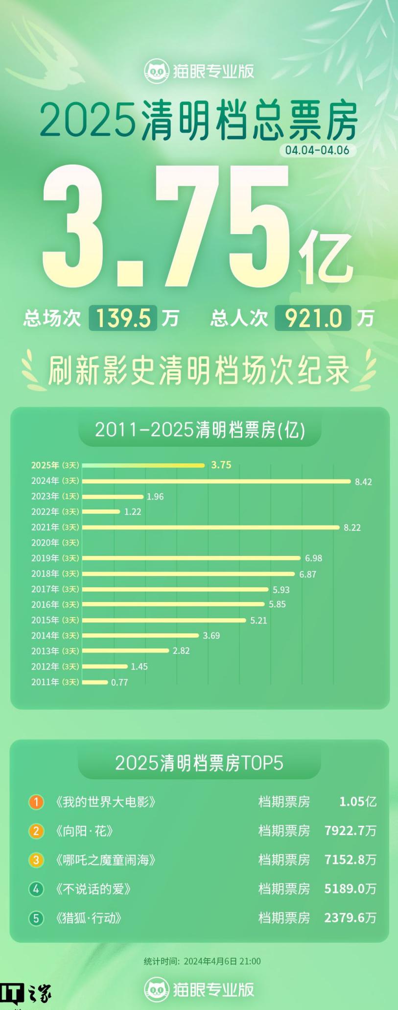 在国外怎么玩国服lol教程